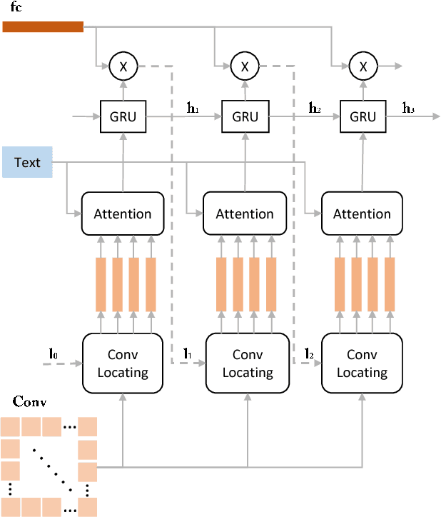 Figure 3 for Textually Guided Ranking Network for Attentional Image Retweet Modeling