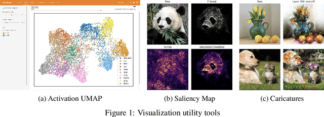 Figure 1 for FastEstimator: A Deep Learning Library for Fast Prototyping and Productization