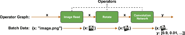 Figure 3 for FastEstimator: A Deep Learning Library for Fast Prototyping and Productization