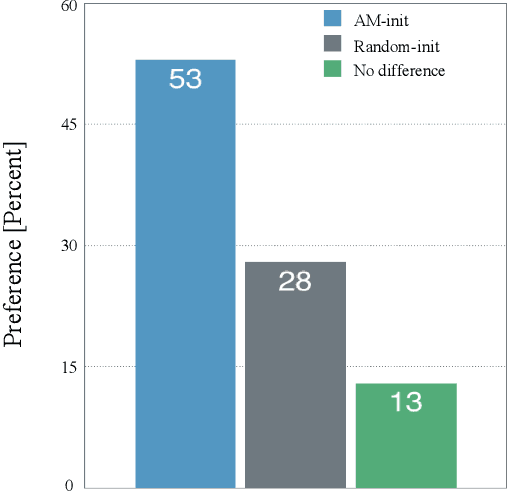 Figure 3 for Speaker-Independent Speech-Driven Visual Speech Synthesis using Domain-Adapted Acoustic Models