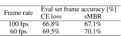 Figure 2 for Speaker-Independent Speech-Driven Visual Speech Synthesis using Domain-Adapted Acoustic Models