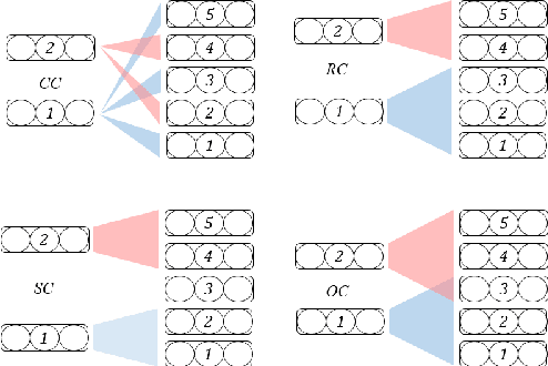 Figure 3 for Why Skip If You Can Combine: A Simple Knowledge Distillation Technique for Intermediate Layers