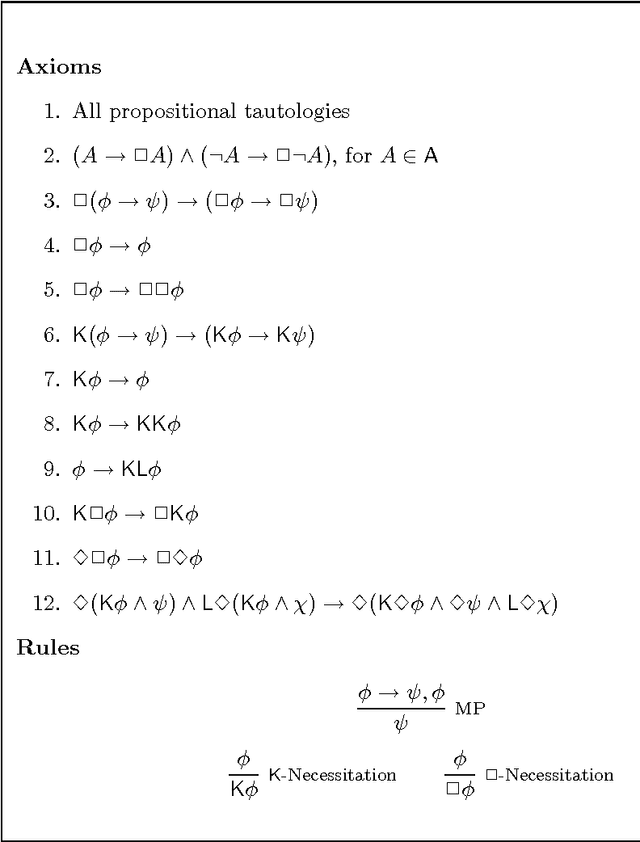 Figure 1 for Modal Logics for Topological Spaces