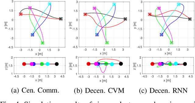 Figure 4 for Learning Interaction-Aware Trajectory Predictions for Decentralized Multi-Robot Motion Planning in Dynamic Environments