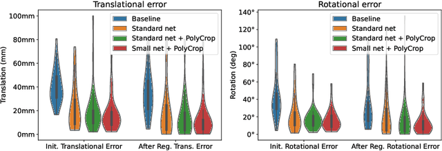 Figure 3 for Global Multi-modal 2D/3D Registration via Local Descriptors Learning