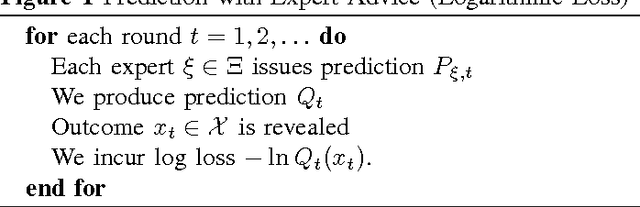Figure 1 for Universal Codes from Switching Strategies