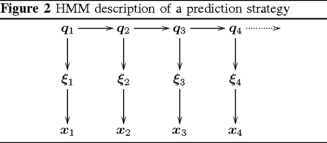 Figure 2 for Universal Codes from Switching Strategies