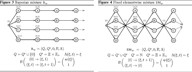 Figure 3 for Universal Codes from Switching Strategies