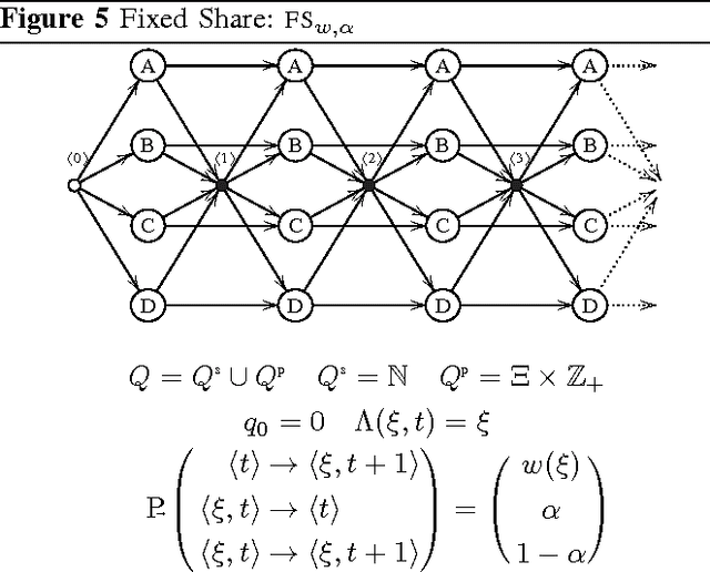 Figure 4 for Universal Codes from Switching Strategies