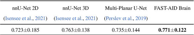 Figure 2 for FAST-AID Brain: Fast and Accurate Segmentation Tool using Artificial Intelligence Developed for Brain
