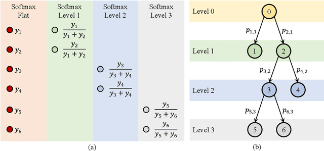 Figure 3 for FAST-AID Brain: Fast and Accurate Segmentation Tool using Artificial Intelligence Developed for Brain