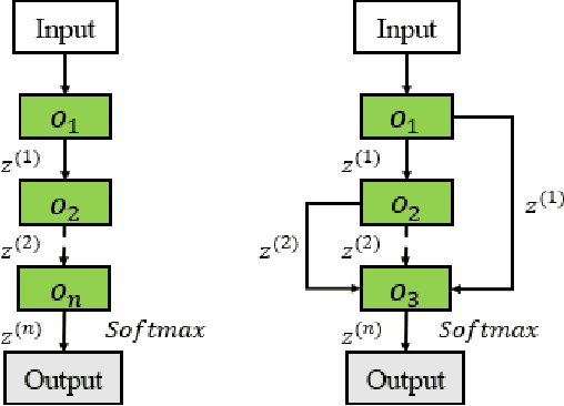 Figure 3 for A Comprehensive Survey of Neural Architecture Search: Challenges and Solutions