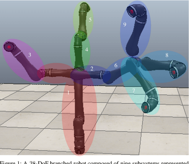 Figure 1 for Dynamic Modeling of Branched Robots using Modular Composition
