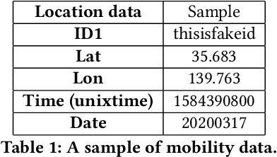 Figure 2 for Multiwave COVID-19 Prediction via Social Awareness-Based Graph Neural Networks using Mobility and Web Search Data