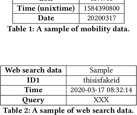 Figure 4 for Multiwave COVID-19 Prediction via Social Awareness-Based Graph Neural Networks using Mobility and Web Search Data