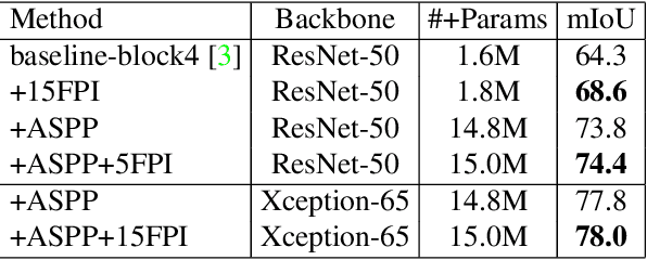 Figure 2 for End-to-end Training of CNN-CRF via Differentiable Dual-Decomposition