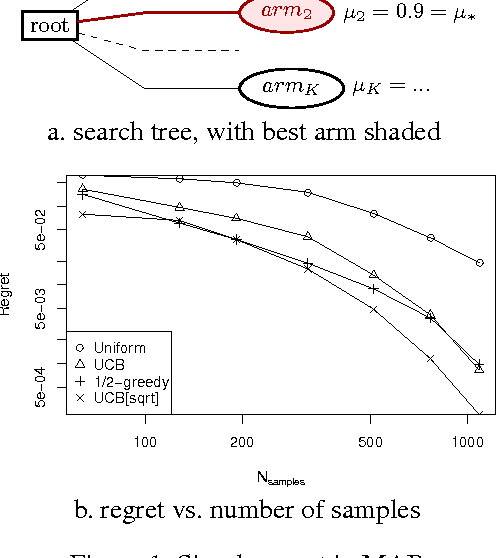 Figure 1 for MCTS Based on Simple Regret