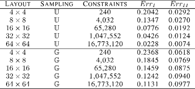 Figure 3 for Topic Grids for Homogeneous Data Visualization