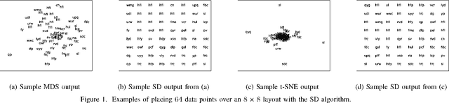 Figure 1 for Topic Grids for Homogeneous Data Visualization