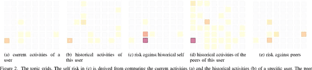 Figure 2 for Topic Grids for Homogeneous Data Visualization