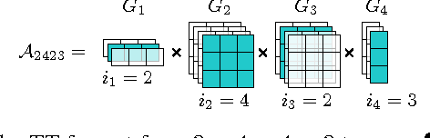 Figure 1 for Exponential Machines