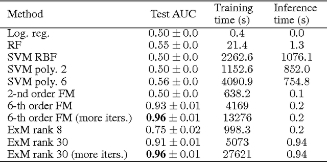 Figure 2 for Exponential Machines