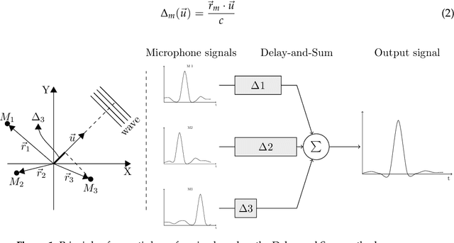 Figure 1 for XCycles Backprojection Acoustic Super-Resolution