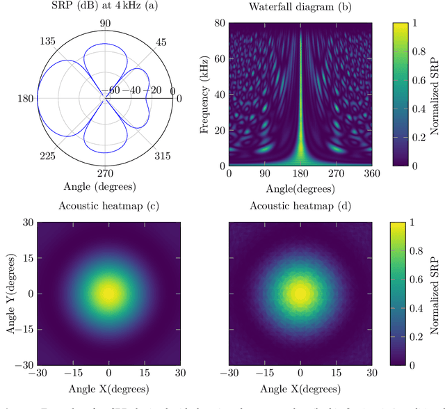 Figure 3 for XCycles Backprojection Acoustic Super-Resolution