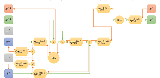 Figure 4 for Low-Rank Training of Deep Neural Networks for Emerging Memory Technology