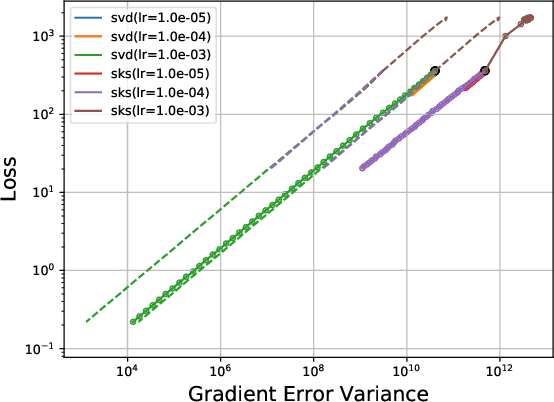 Figure 1 for Low-Rank Training of Deep Neural Networks for Emerging Memory Technology