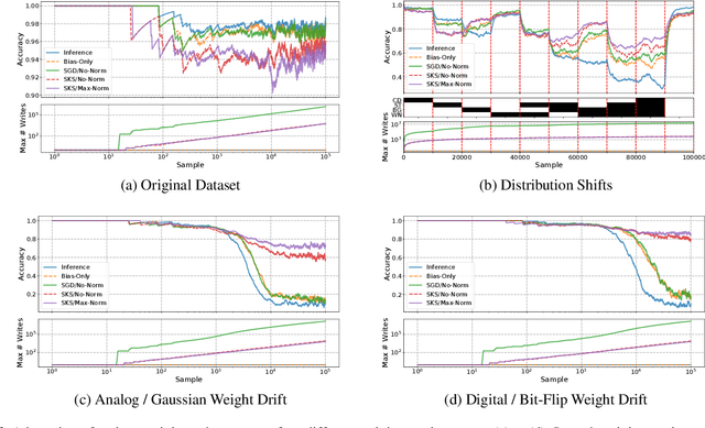 Figure 3 for Low-Rank Training of Deep Neural Networks for Emerging Memory Technology