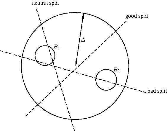 Figure 1 for Random Projection Trees Revisited