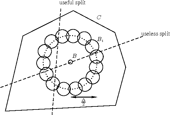 Figure 2 for Random Projection Trees Revisited