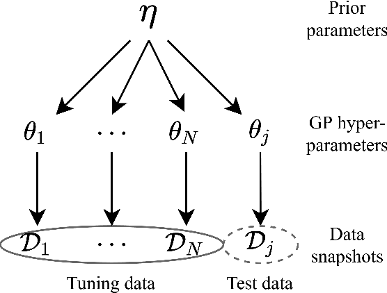 Figure 1 for Bayesian Optimisation for Active Monitoring of Air Pollution