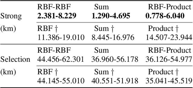 Figure 4 for Bayesian Optimisation for Active Monitoring of Air Pollution