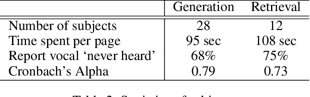 Figure 4 for Modeling the Compatibility of Stem Tracks to Generate Music Mashups