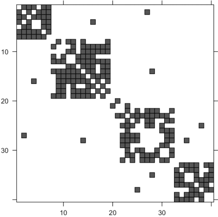 Figure 1 for Inference of Multiscale Gaussian Graphical Model