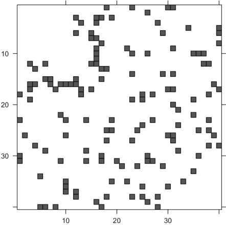 Figure 2 for Inference of Multiscale Gaussian Graphical Model