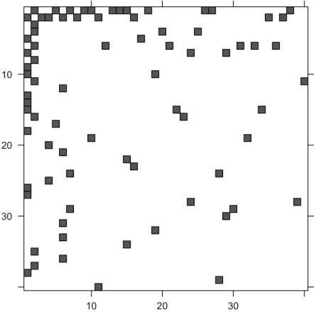 Figure 3 for Inference of Multiscale Gaussian Graphical Model