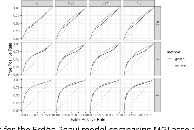 Figure 4 for Inference of Multiscale Gaussian Graphical Model