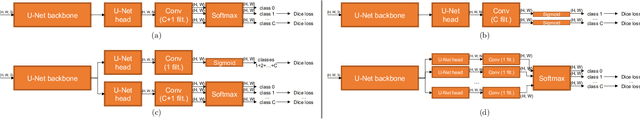 Figure 3 for Multi-class segmentation under severe class imbalance: A case study in roof damage assessment