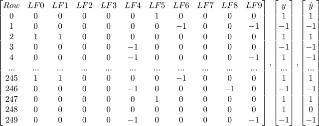 Figure 4 for Regularized Data Programming with Bayesian Priors