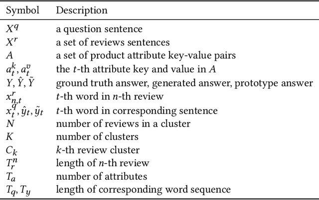 Figure 2 for Meaningful Answer Generation of E-Commerce Question-Answering