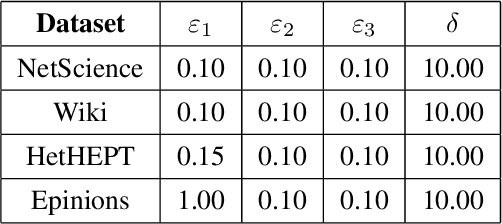 Figure 3 for Continuous Profit Maximization: A Study of Unconstrained Dr-submodular Maximization