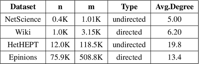 Figure 2 for Continuous Profit Maximization: A Study of Unconstrained Dr-submodular Maximization
