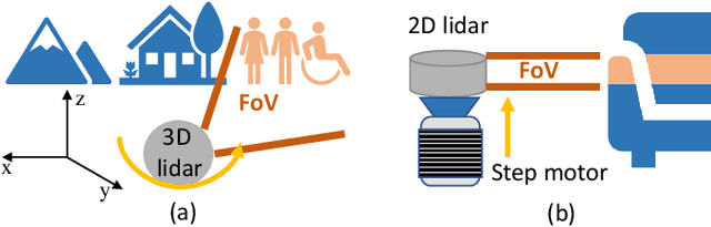 Figure 2 for An Adjustable Farthest Point Sampling Method for Approximately-sorted Point Cloud Data