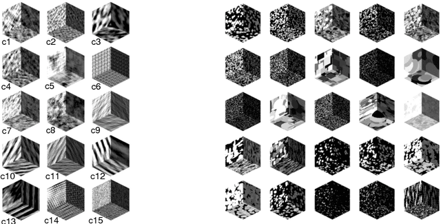 Figure 1 for Rotational 3D Texture Classification Using Group Equivariant CNNs