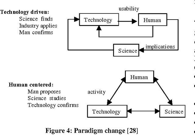 Figure 4 for Virtual reality: A human centered tool for improving Manufacturing