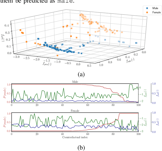 Figure 2 for Plausible Counterfactuals: Auditing Deep Learning Classifiers with Realistic Adversarial Examples