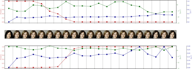 Figure 4 for Plausible Counterfactuals: Auditing Deep Learning Classifiers with Realistic Adversarial Examples